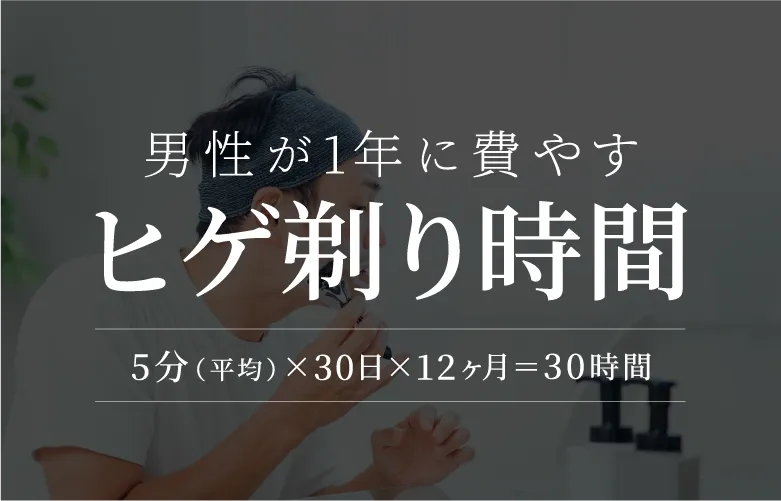 男性が1年に費やすヒゲ剃り時間